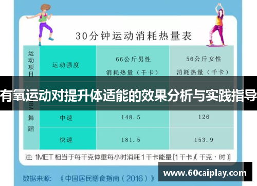 有氧运动对提升体适能的效果分析与实践指导